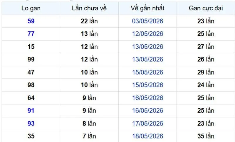 Soi cầu xổ số miền Bắc ngày 17/06/2026 - Chốt số đẹp ngày 17/06